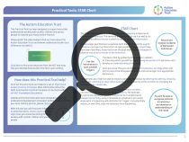 Screenshot of Tool 5 - Page 1 of 3. A magnifying glass overlays page 1 of the resource. It shows several paragraph descriptions, video thumbnails and graphics.