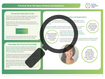 Screenshot of Tool 6 - Page 1 of 3.  A magnifying glass overlays page 1 of the resource. It shows several paragraph descriptions, video thumbnails and graphics.