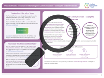 Screenshot of Tool 7 - Page 1 of 3.  A magnifying glass overlays page 1 of the resource. It shows several paragraph descriptions, video thumbnails and graphics.