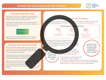 Screenshot of Tool 9 - Page 1 of 6. A magnifying glass overlays page 1 of the resource. It shows several paragraph descriptions, video thumbnails and graphics.